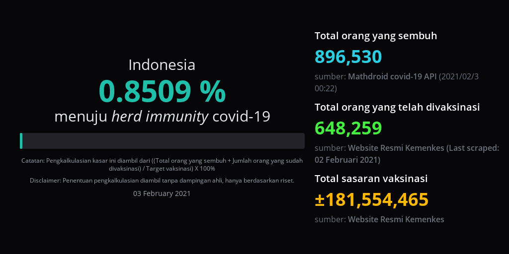 Menuju Herd Immunity